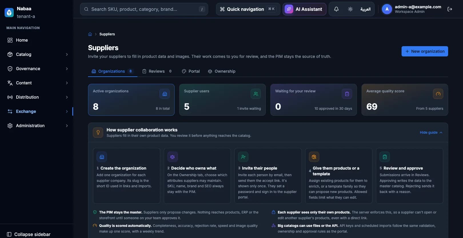 صفحة الموردين في نبع PIM مع منظمات الموردين النشطة ومستخدميهم والمراجعات المعلّقة ومتوسط درجة جودة الموردين